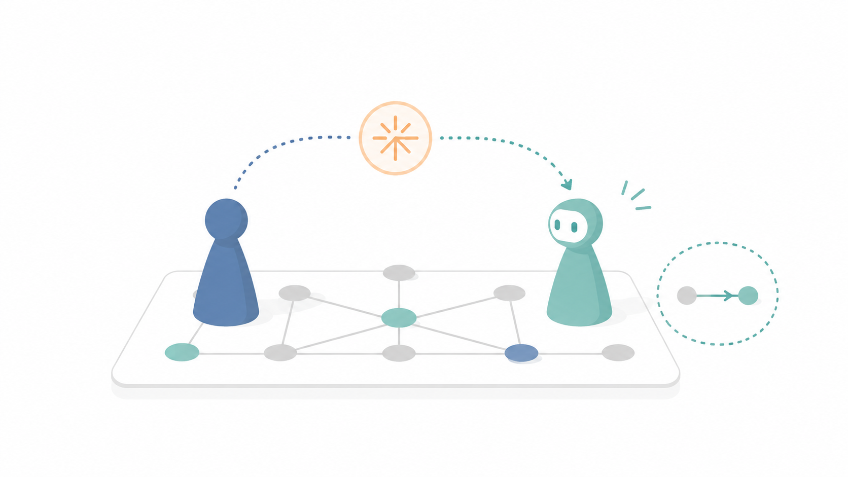 A human and an AI agent on a game board with connected decision points and a correction signal between them.