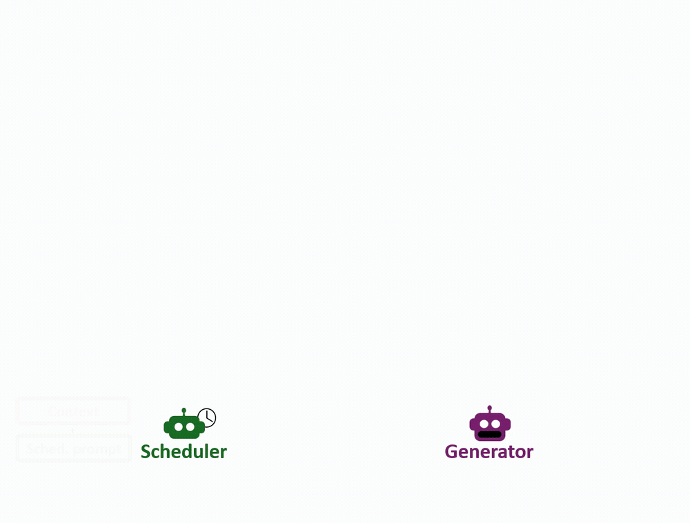 Time-to-Talk scheduler and generator architecture.