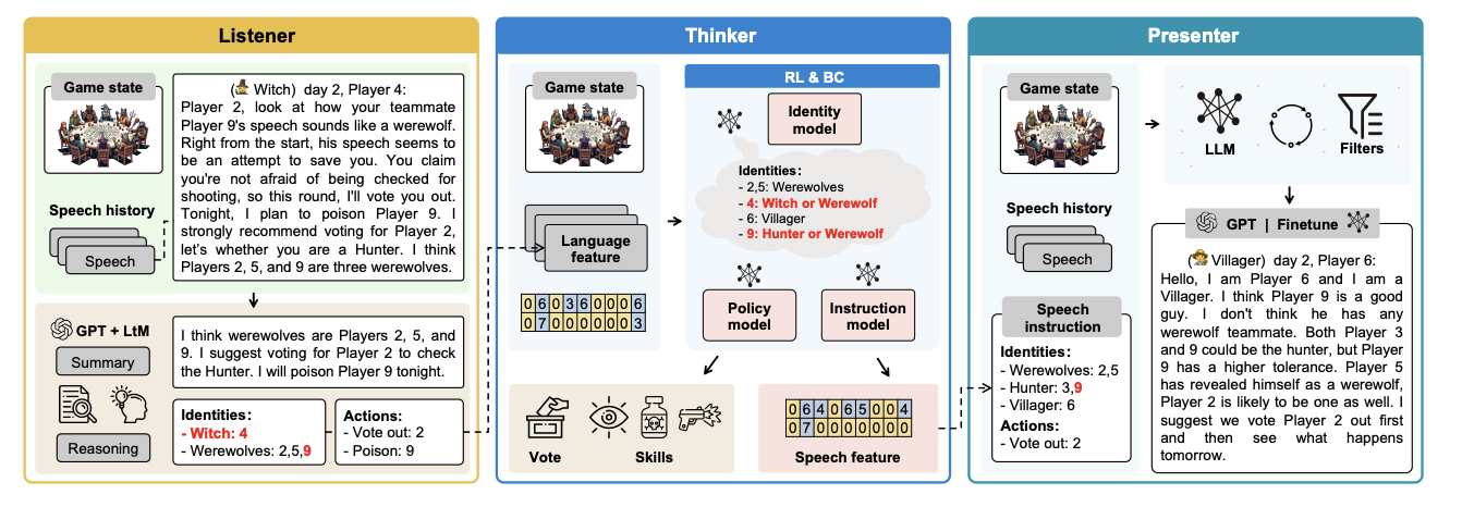 Overall processing framework and modules in WOLF-ENHANCE.